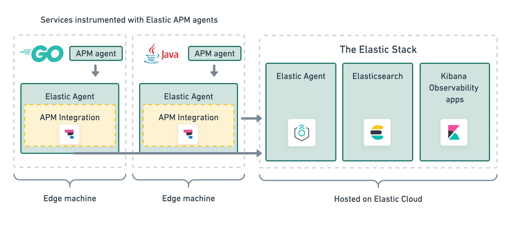 apm-architecture.png